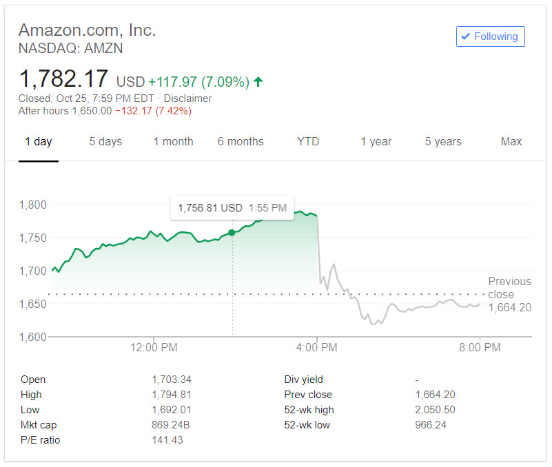 Amazon stock