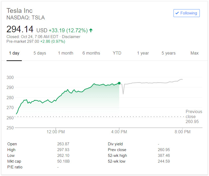 Tesla stock 1 day