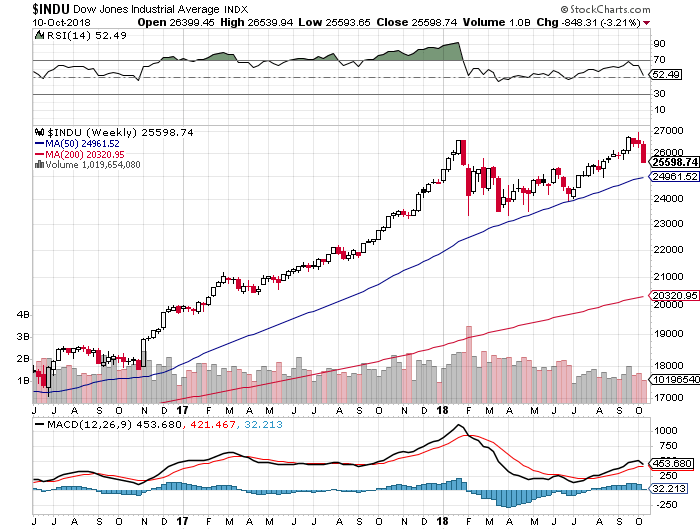 AAPL chart