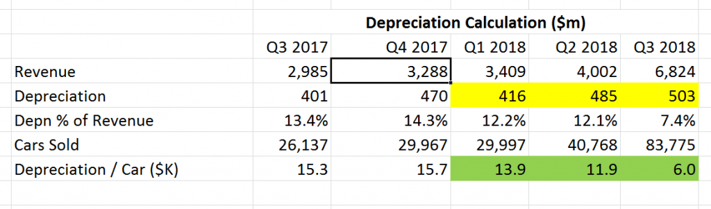 Tesla Q3 earnings report fact or fiction