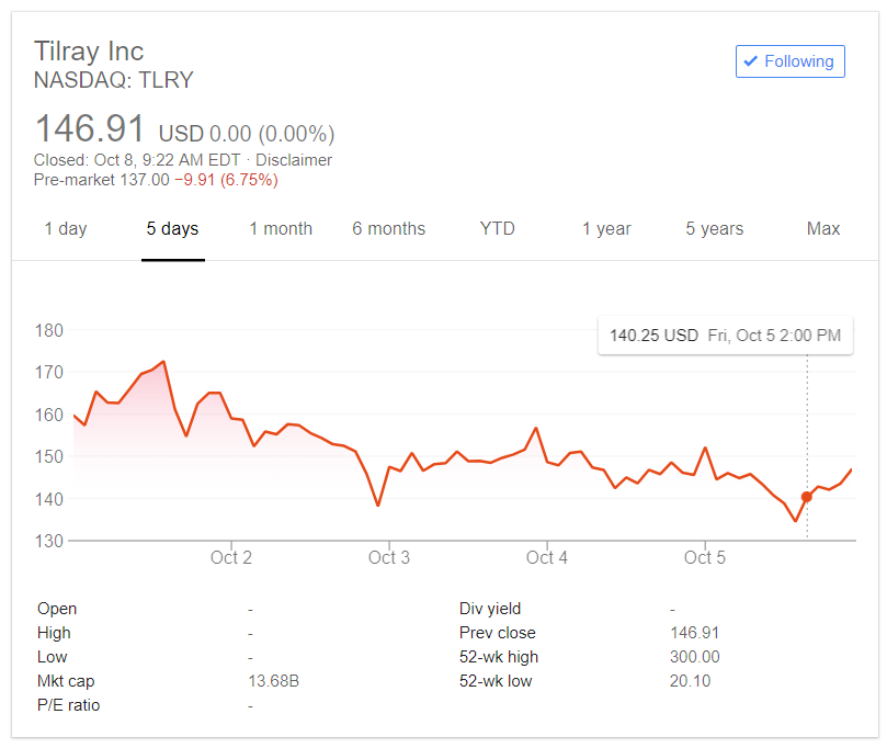 Tilray Freefalling